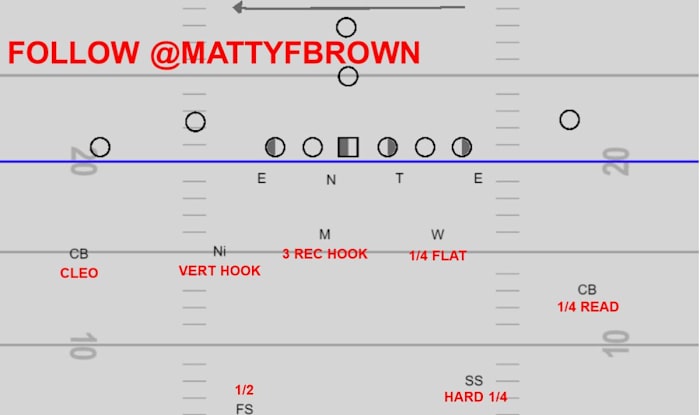 CLEO to 11 personnel 2x2, field left. (Image made with QwikCut.)